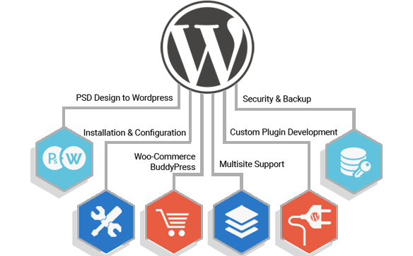 Wordpress Website Design & Development London, Ontario Wordpress Website Design & Development London, Ontario